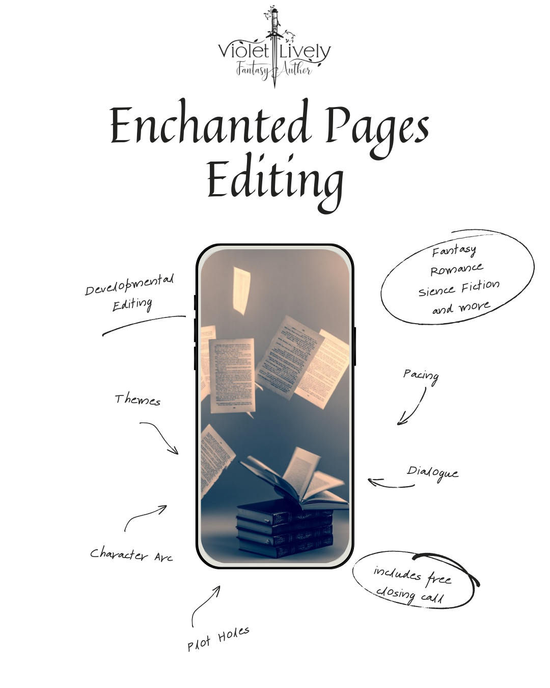 Developmental Editing (6)